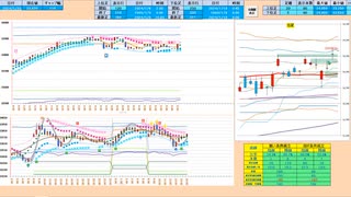 前日レンジ内では逆張り　日足＋２σ上抜けなら買い追随　日経２２５先物デイトレプラン　２０２４/１/１０