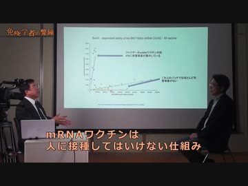 ジャーナリスト山路 徹さんから 免疫学者の警鐘PART5ファイザーワクチン製造ロット別有害事象の実態