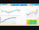 日足＋３σで戻り売りから入り、下げ止まりフォーメイションで押し目買い　日経２２５先物デイトレプラン　２０２４/１/１１