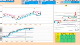 日足＋３σで戻り売りから入り、下げ止まりフォーメイションで押し目買い　日経２２５先物デイトレプラン　２０２４/１/１１