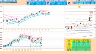 押し目買いから入り、前日高値から上で戻り売り狙い　日経２２５先物デイトレプラン　２０２４/１/１２