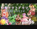 紅魔勢と化け狸による幻想ナラトグラフ「酒は呑んでも呑まれるな（オリジナルシナリオ）」part6【東方卓遊戯】