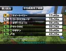 マイクラ 作物・植物の「成長速度」選手権2024！