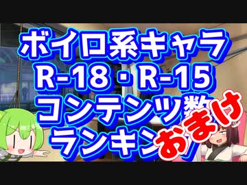 ボイロ系キャラR-18 R-15コンテンツ数ランキング おまけ
