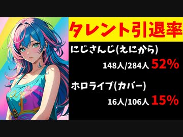 【話題】にじさんじとホロライブの引退率、実は同じくらいだった