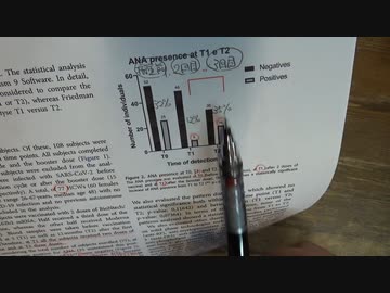 接種者は抗核抗体を検査すべきという論文