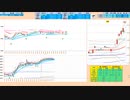 上窓なら売りから入って窓埋め等で押し目買い　日経２２５先物デイトレプラン　２０２４/１/１６