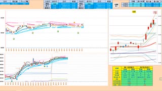 上窓なら売りから入って窓埋め等で押し目買い　日経２２５先物デイトレプラン　２０２４/１/１６