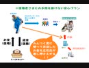 ＮHK党 年またぎ代表権争い＞齊藤議員、残留撤回で債権者さま更に借金の悪循環（泣