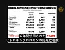 【COVID-19ワクチン被害に関する公聴会】FDA有害事象報告システムのデータによれば、COVIDワクチン100万注射当たりの死亡率はインフルエンザワクチンの55倍，医学界は認めず何故か？