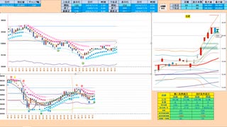 ３６０００円と５日ＭＡ間では逆張り、いずれかを抜ければ追随　日経２２５先物デイトレプラン　２０２４/１/１７