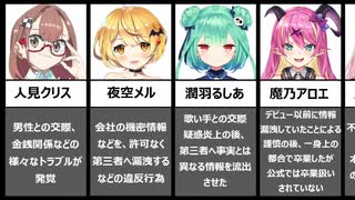 ホモと見る事務所から契約を解除されてしまったVtuber