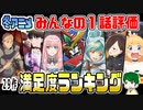 冬アニメ１話満足度ランキング【みんなの新作評価】２０２４年