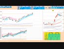 買い目線！５日ＭＡ付近で押し目買い、日足＋２σで戻り売り　日経２２５先物デイトレプラン　２０２４/１/１９