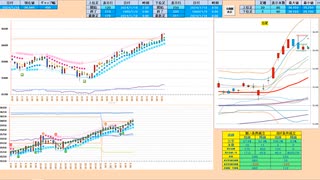 買い目線！５日ＭＡ付近で押し目買い、日足＋２σで戻り売り　日経２２５先物デイトレプラン　２０２４/１/１９