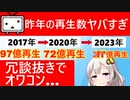 ニコニコの2023年再生数、ガチでヤバい…　