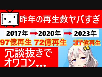 ニコニコの2023年再生数、ガチでヤバい…　