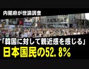 内閣府が世論調査。「韓国に対して親近感を感じる」日本国民の52.8％
