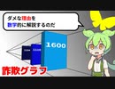 【悪用厳禁】詐欺グラフの作り方を数学的に解説するのだ【ずんだもん解説・ゆっくり解説】