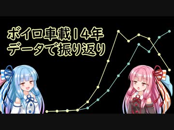 【メタボイロ車載】ボイロ車載14年をデータで振り返ろう！