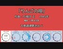1945年「りんごの唄」　ミーントーン聞き比べ