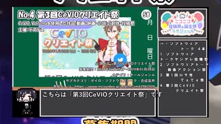 【#ニコニコ投稿祭】4／15『#第3回CeVIOクリエイト祭』2024年1月第4週のニコニコ投稿祭&誕生祭スケジュールを知ろう【#COEIROINK解説】#CeVIO_AI