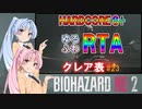 【バイオハザードRE:2】ゆるふわRTA #23【VOICEROID実況】
