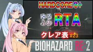 【バイオハザードRE:2】ゆるふわRTA #23【VOICEROID実況】