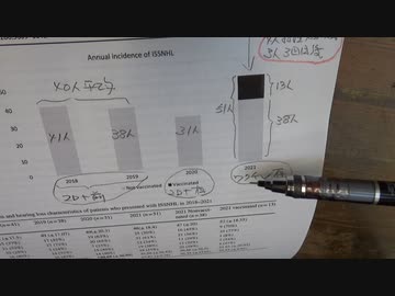 突発性難聴が増えているという論文