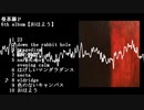 曼荼羅Ｐ　6th album【おはよう】クロスフェード