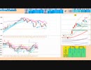 売り失速パターン成立や二番底形成から買いに追随　日経２２５先物デイトレプラン　２０２４/１/２５