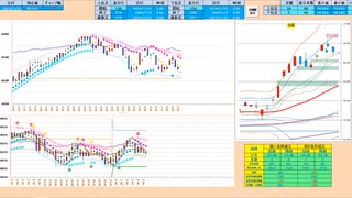 売り失速パターン成立や二番底形成から買いに追随　日経２２５先物デイトレプラン　２０２４/１/２５