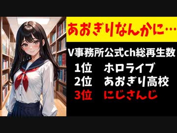 【悲報】にじさんじ公式ch、あおぎり高校ごときに総再生数で敗北してしまう