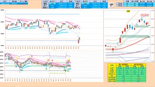 日足＋１σがブルベアの分岐点！下抜けなら売りに追随　日経２２５先物デイトレプラン　２０２４/１/２６