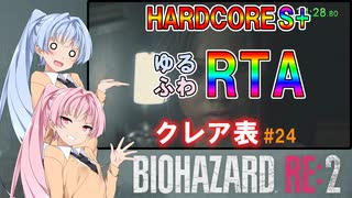 【バイオハザードRE:2】ゆるふわRTA #24【VOICEROID実況】