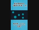 新世界秩序の「暴政の年表」-4