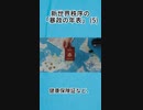 新世界秩序の「暴政の年表」-5