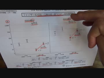 日本でのXBB単価ワクチンの抗体価