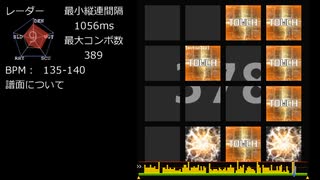 【jubeat analyser】ゆうがたクインテット【創作譜面】