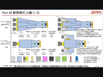 [Kerbal Space Program 初代1.12] KSP いまさら実況 Part28 新開発の打ち上げ機