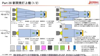 [Kerbal Space Program 初代1.12] KSP いまさら実況 Part28 新開発の打ち上げ機