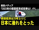 韓国メディア「韓国経済は25年ぶりに日本に後れをとった。低成長期に入った」