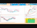 前日レンジ内では逆張り狙い　高安値ブレイクで抜けた方へ追随　日経２２５先物デイトレプラン　２０２４/１/２９
