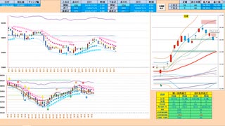 前日レンジ内では逆張り狙い　高安値ブレイクで抜けた方へ追随　日経２２５先物デイトレプラン　２０２４/１/２９