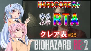 【バイオハザードRE:2】ゆるふわRTA #25【VOICEROID実況】