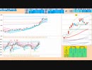 直近２日間のレンジ内では逆張り狙い　レンジブレイクで抜けた方へ追随　日経２２５先物デイトレプラン　２０２４/１/３０