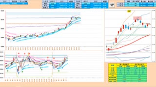 直近２日間のレンジ内では逆張り狙い　レンジブレイクで抜けた方へ追随　日経２２５先物デイトレプラン　２０２４/１/３０