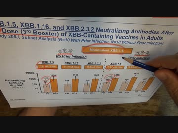 嘘に嘘を重ねるだけの接種
