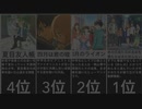最強の感動anim