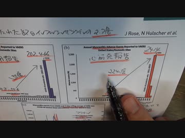 ピーターマッカロー先生の心筋炎論文